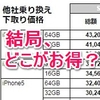 iPhone6ニュース